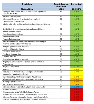 Material de estudo